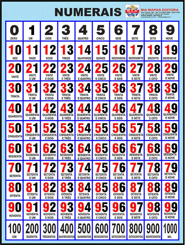 Banner Números Mural de Numerais de 0 a 1000 Mapas Escolares | LojaApoio