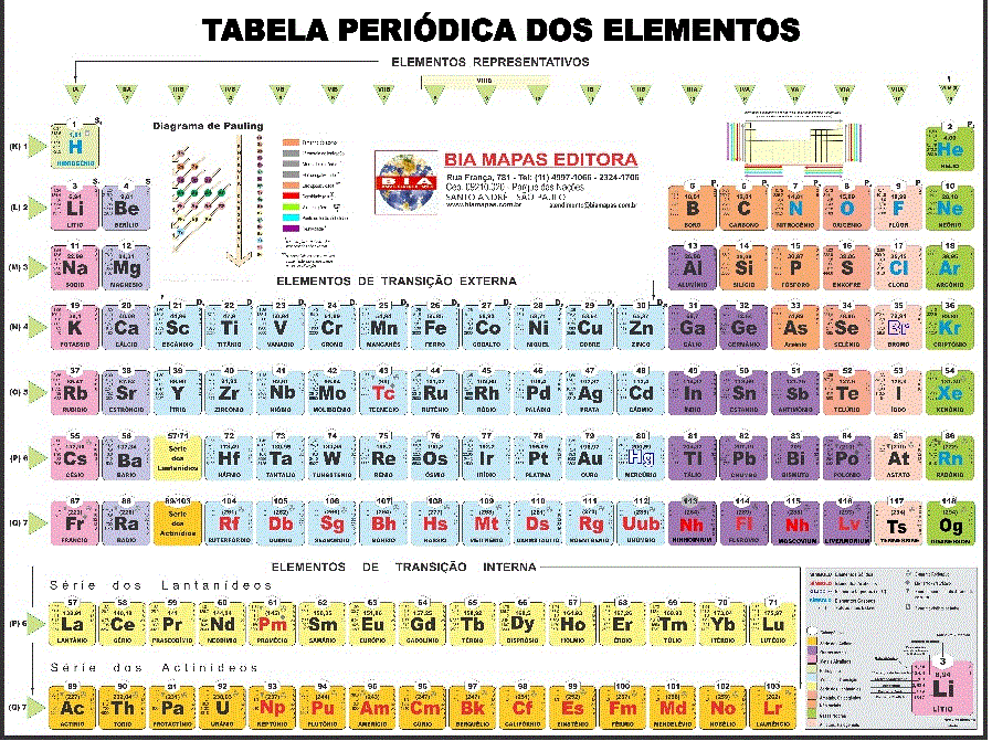 Mód 3 - Tabela Periódica e Propriedades, PDF, Tabela periódica