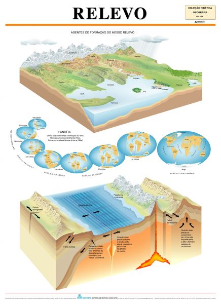 Mapa Geografia Relevo