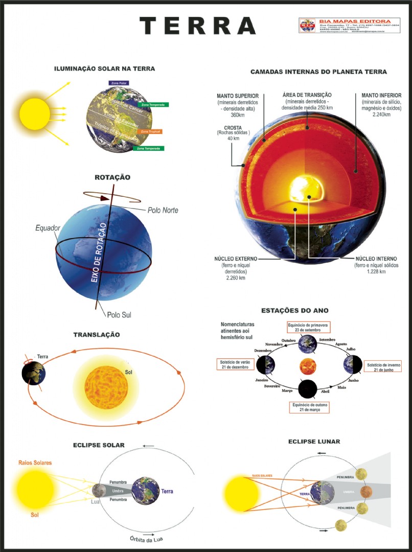 Mapa Geografia Terra